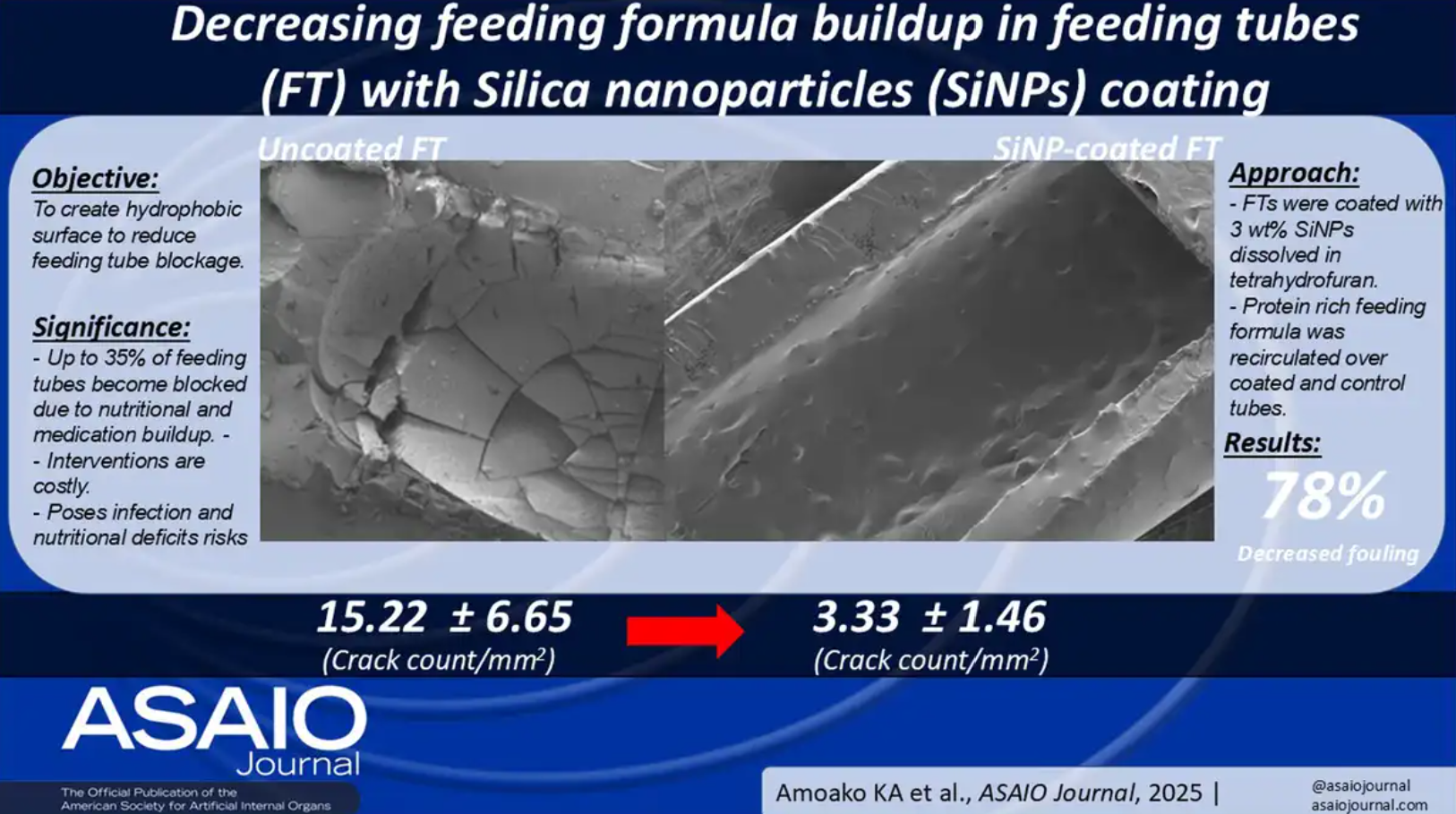 Research visual for Feeding Tube Fouling Characterization